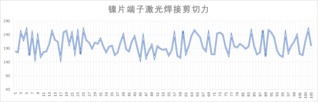 国宣电气：CCS集成母排不同材质采样端子性能及工艺对比