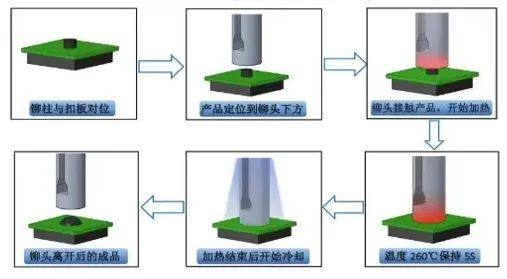 精准温控，高效热铆 | 新能源CCS脉冲热铆机