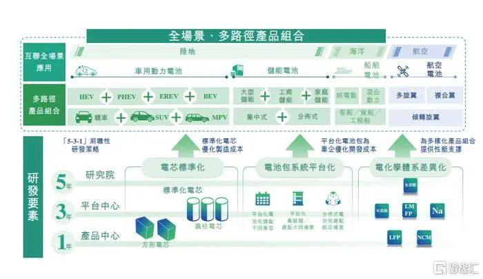 动力及储能电池制造商正力新能递表港交所：三年营收复合增长率66.6%，亏损超27亿元