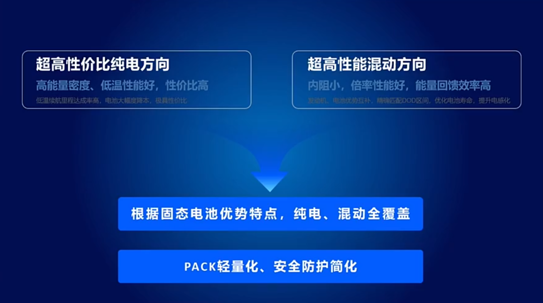 上汽：2025年准固态电池将在智己、名爵、飞凡、荣威上实现规模搭载