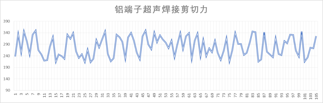 国宣电气：CCS集成母排不同材质采样端子性能及工艺对比