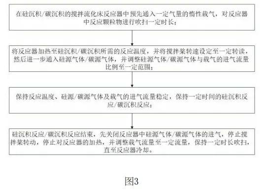 苏州纽姆特纳米科技新增CVD硅碳负极专利，提升电池性能及制备效率