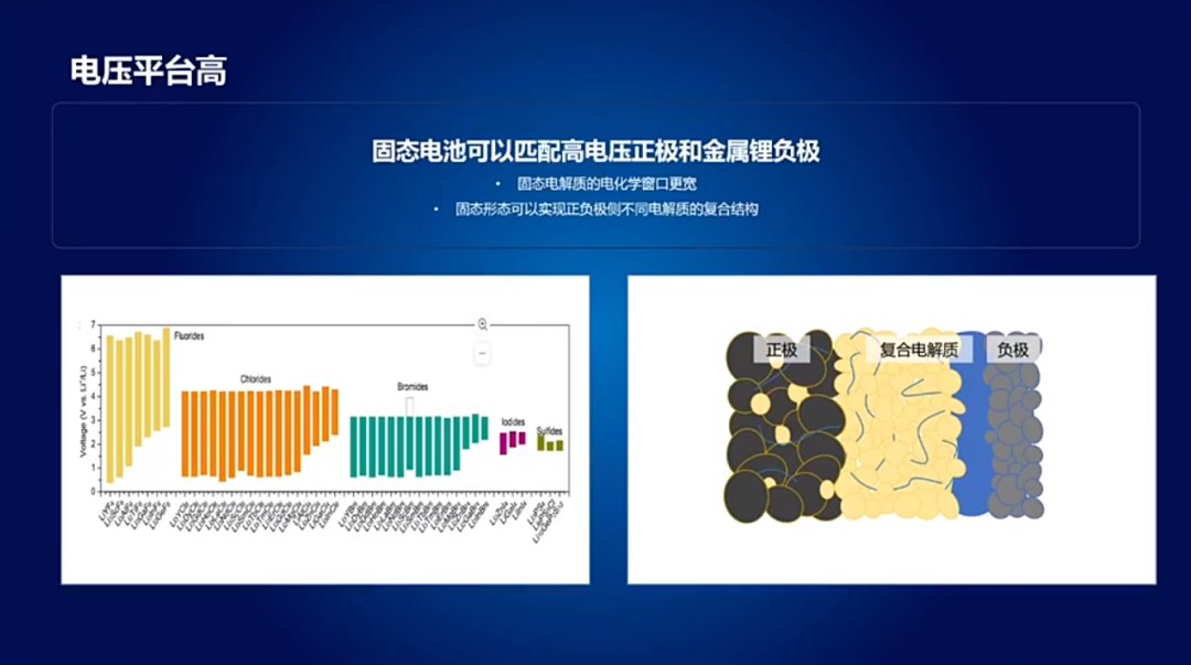 上汽：2025年准固态电池将在智己、名爵、飞凡、荣威上实现规模搭载