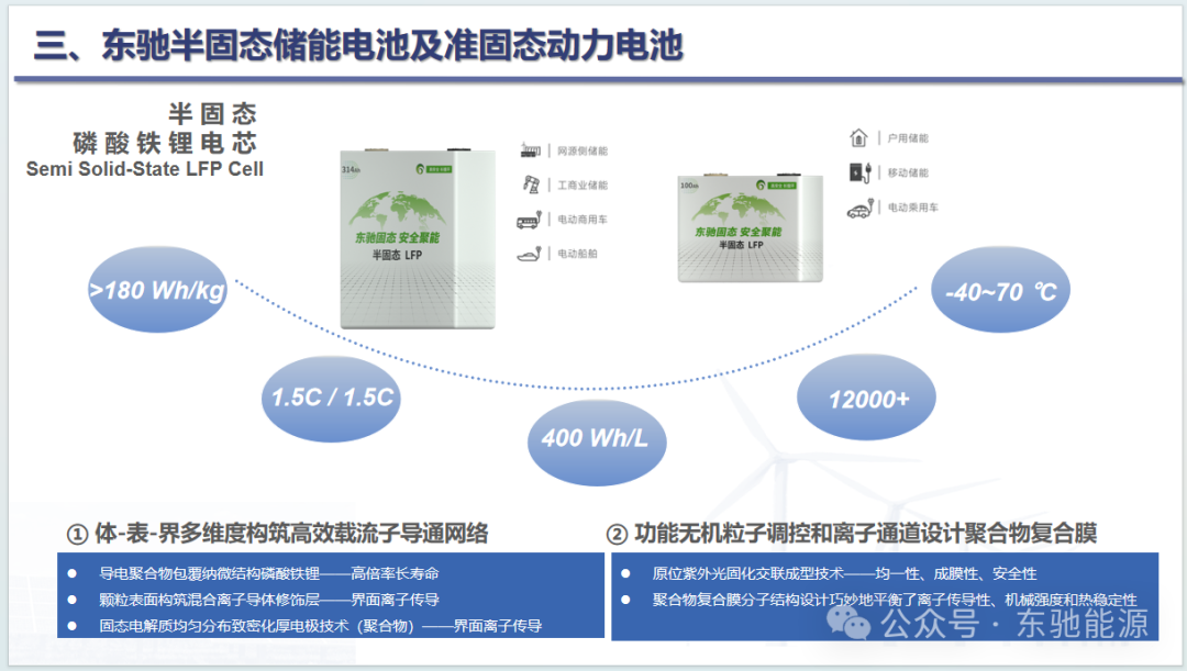 2024中国国际固态电池技术产业化发展论坛：东驰能源高安全高比能聚合物固态电池产业化研究