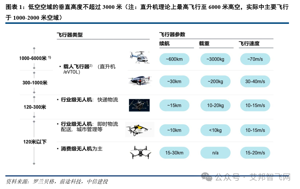 欢迎加入无人机及低空经济产业交流群