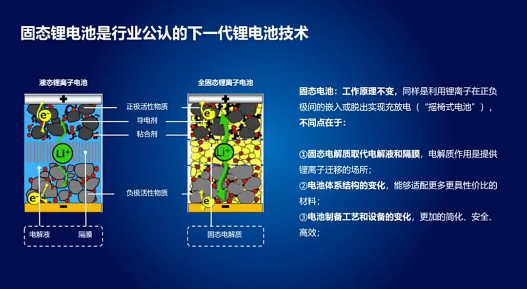 上汽：2025年准固态电池将在智己、名爵、飞凡、荣威上实现规模搭载