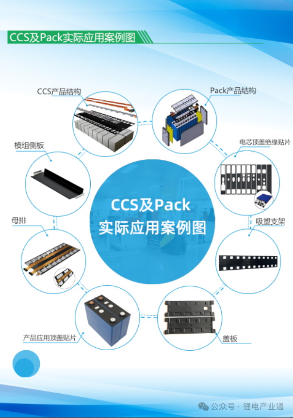 同丰达：新能源电池CCS专用PC膜生产者