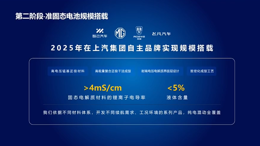 上汽：2025年准固态电池将在智己、名爵、飞凡、荣威上实现规模搭载