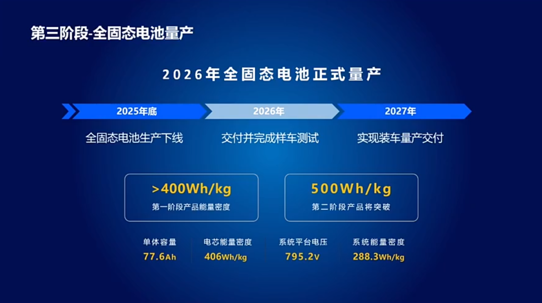 上汽：2025年准固态电池将在智己、名爵、飞凡、荣威上实现规模搭载