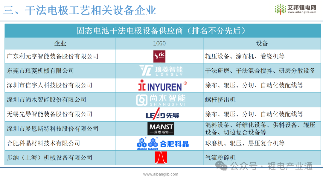 不可不知！关于固态电池的干法电极设备