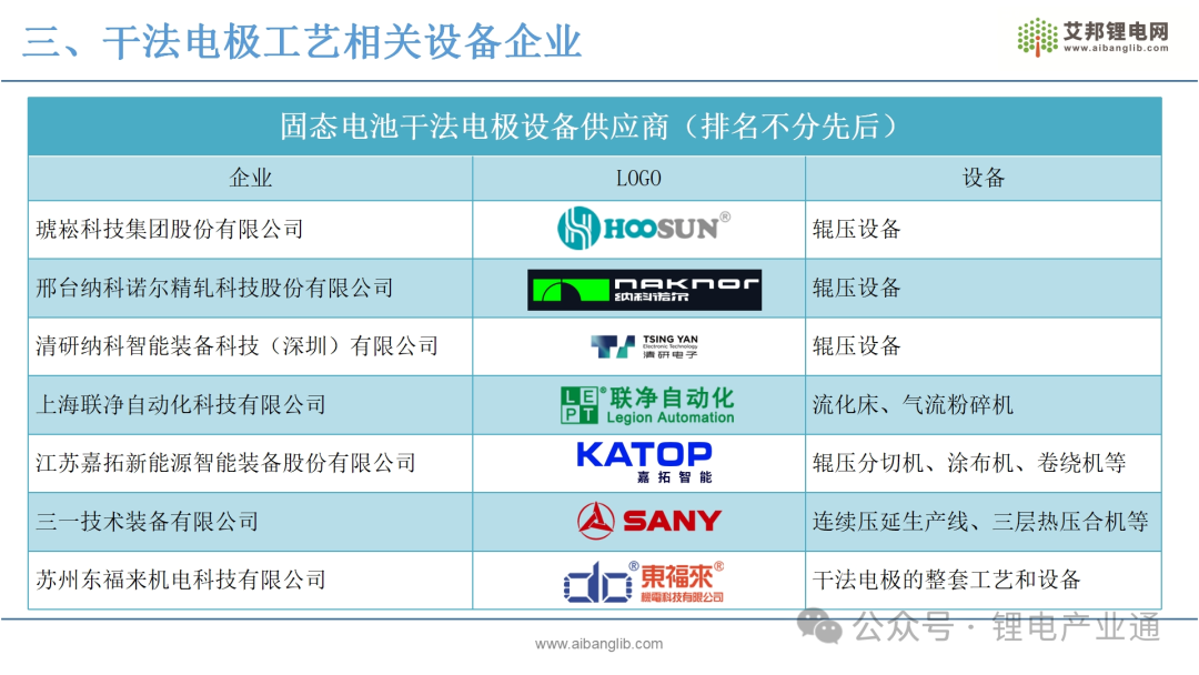 不可不知！关于固态电池的干法电极设备