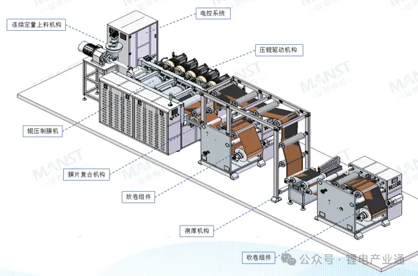 不可不知！关于固态电池的干法电极设备