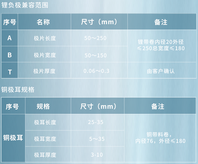 新品上线|高能数造全固态电池锂金属负极高效制片机（3D-Li）正式发布