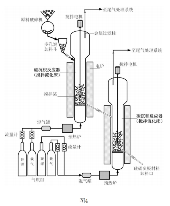 苏州纽姆特纳米科技新增CVD硅碳负极专利，提升电池性能及制备效率