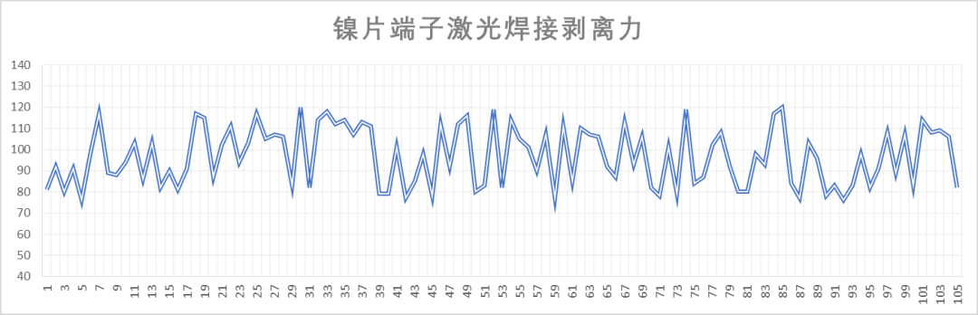 国宣电气：CCS集成母排不同材质采样端子性能及工艺对比