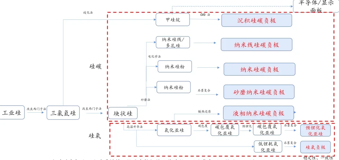 CVD工艺引领硅碳负极的革新之路