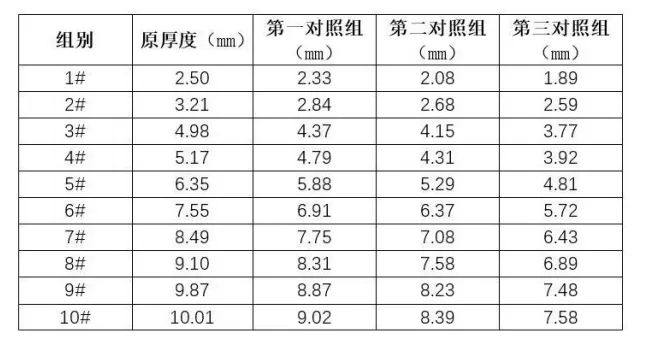 宁德时代新增全固态电池以及制备专利，能够有效地提高致密度