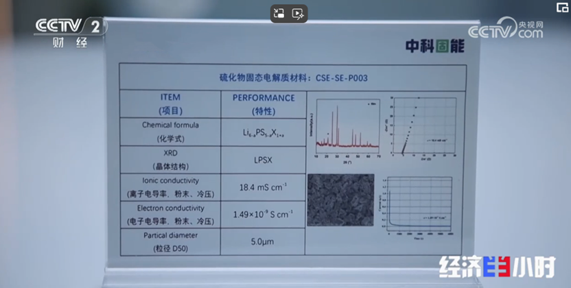 央视财经《经济半小时》走进中科固能