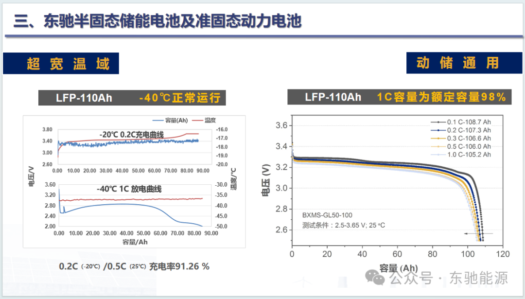 2024中国国际固态电池技术产业化发展论坛：东驰能源高安全高比能聚合物固态电池产业化研究