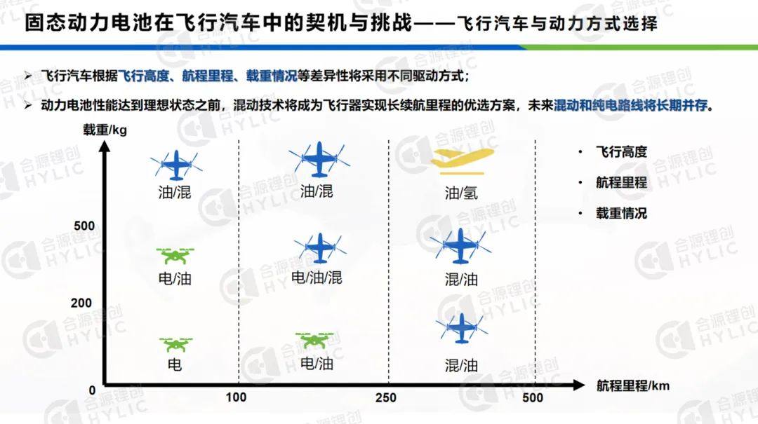 合源声音 l 深耕固态电池技术 瞄准低空飞行领域