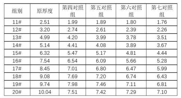 宁德时代新增全固态电池以及制备专利，能够有效地提高致密度