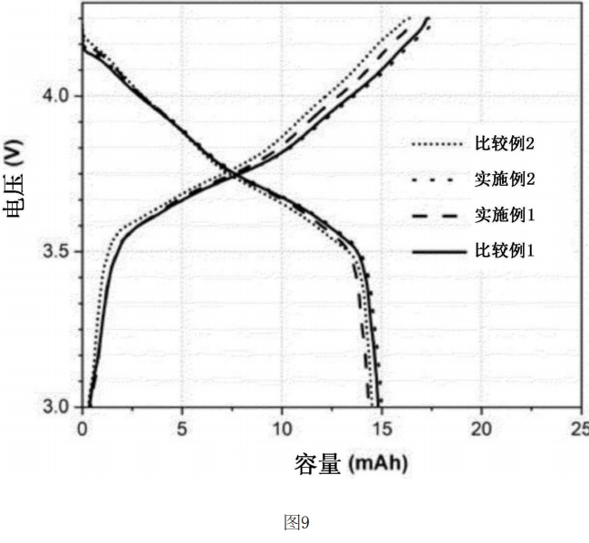 LG 新能源与锦湖石化联手开发全固态电池用固体电解质膜，具有优异的离子电导率和柔性