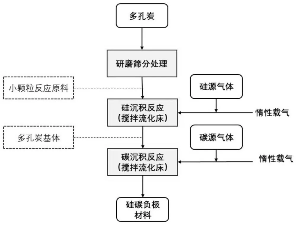 什么是CVD硅基负极？欢迎加入产业链交流群