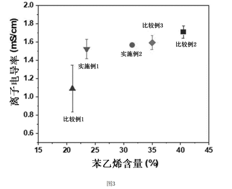 LG 新能源与锦湖石化联手开发全固态电池用固体电解质膜，具有优异的离子电导率和柔性