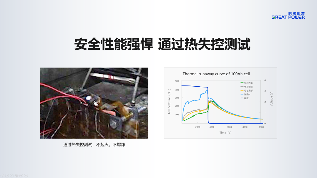 一文了解鹏辉能源2024产品技术发布会！储能新品、固态电池亮相