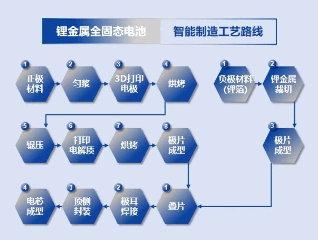 正式交付|全固态电池中试级产线设备顺利验收