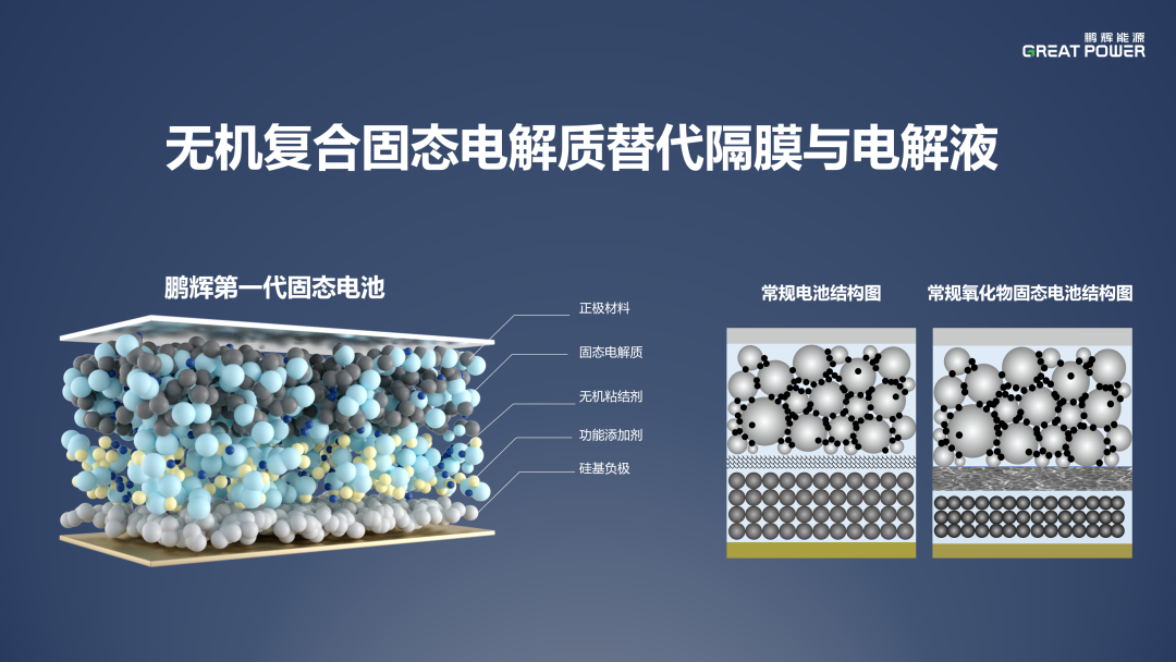 一文了解鹏辉能源2024产品技术发布会！储能新品、固态电池亮相