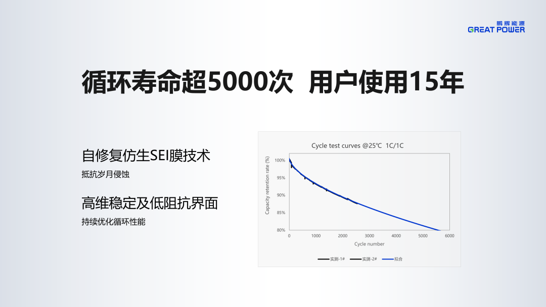 一文了解鹏辉能源2024产品技术发布会！储能新品、固态电池亮相