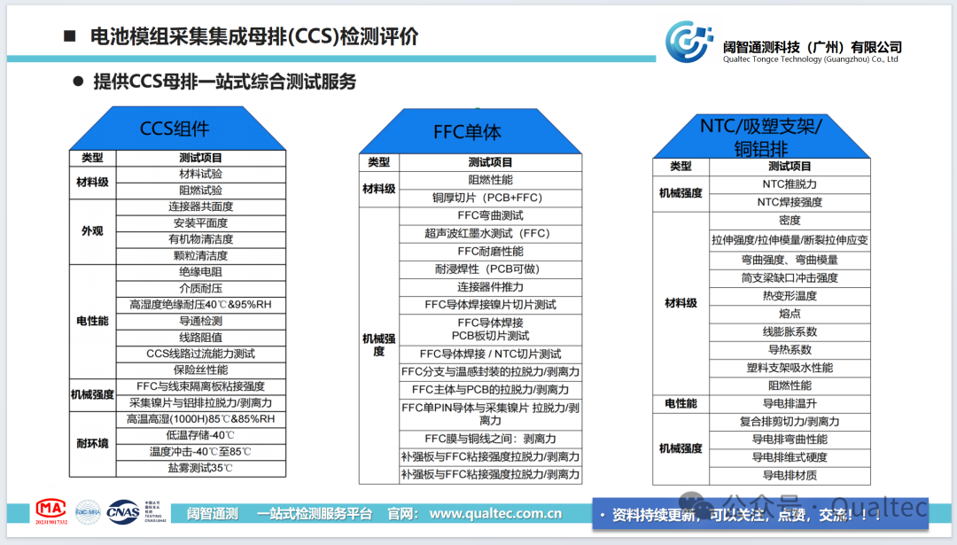 电池模组采集集成母排CCS可靠性影响因子及评价项目