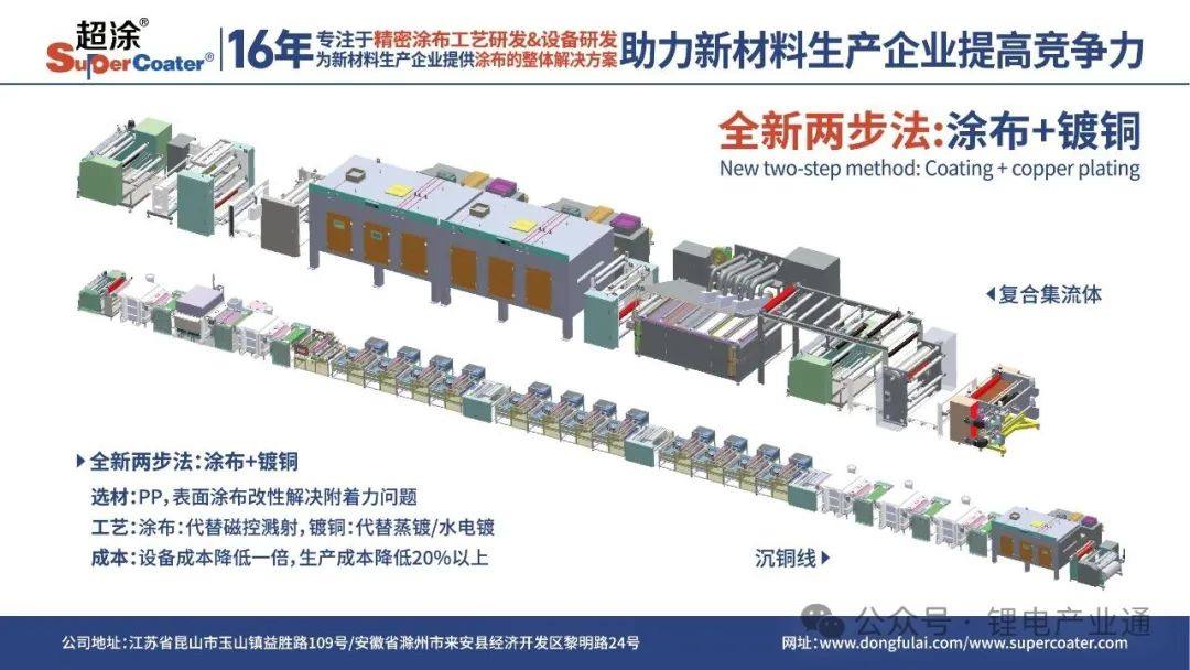 复合集流体最新动态