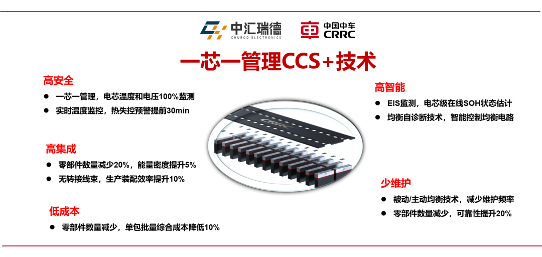 重磅发布 | 中汇瑞德与中车株洲所联合发布一芯一管理CCS+技术方案