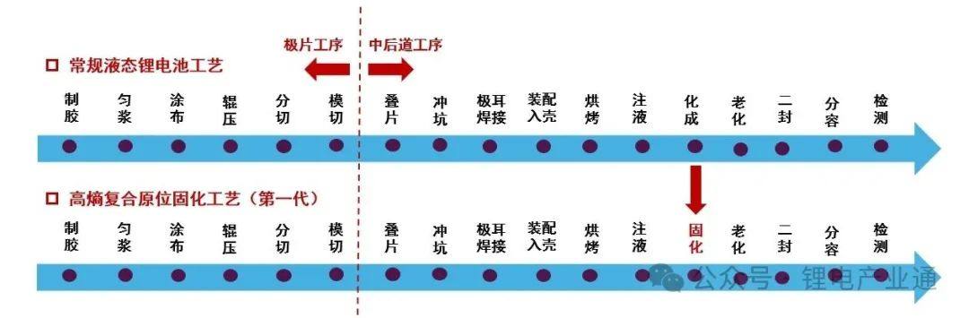 一文了解安高特电“高熵全固态锂电池”