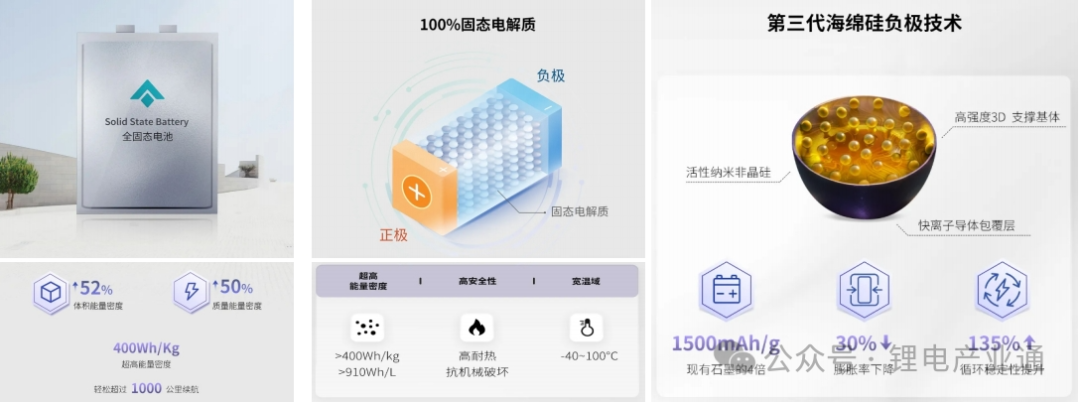 盘点华南地区18家固态电池企业
