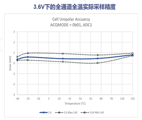 新一代储能数字化模组方案 引领锂电池安全管理新纪元