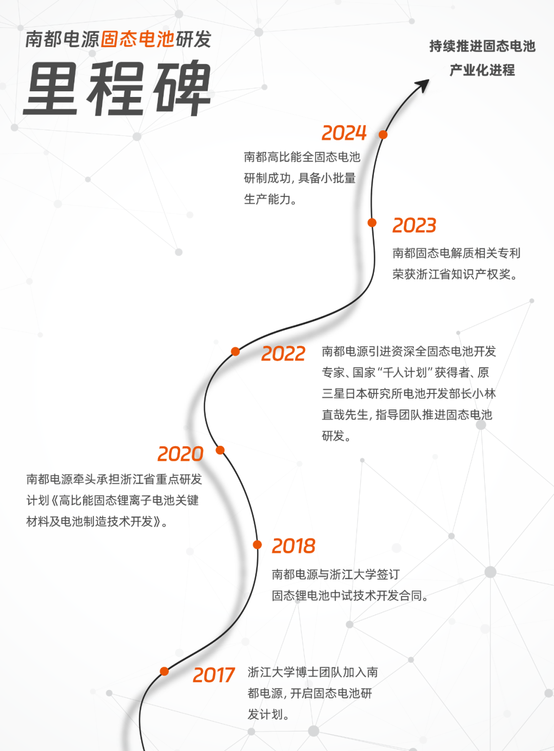 深入解析南都高比能全固态电池