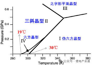 如何能够加速固态电池产业化？