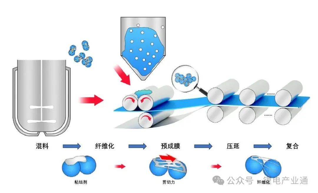 如何能够加速固态电池产业化？（第二篇）