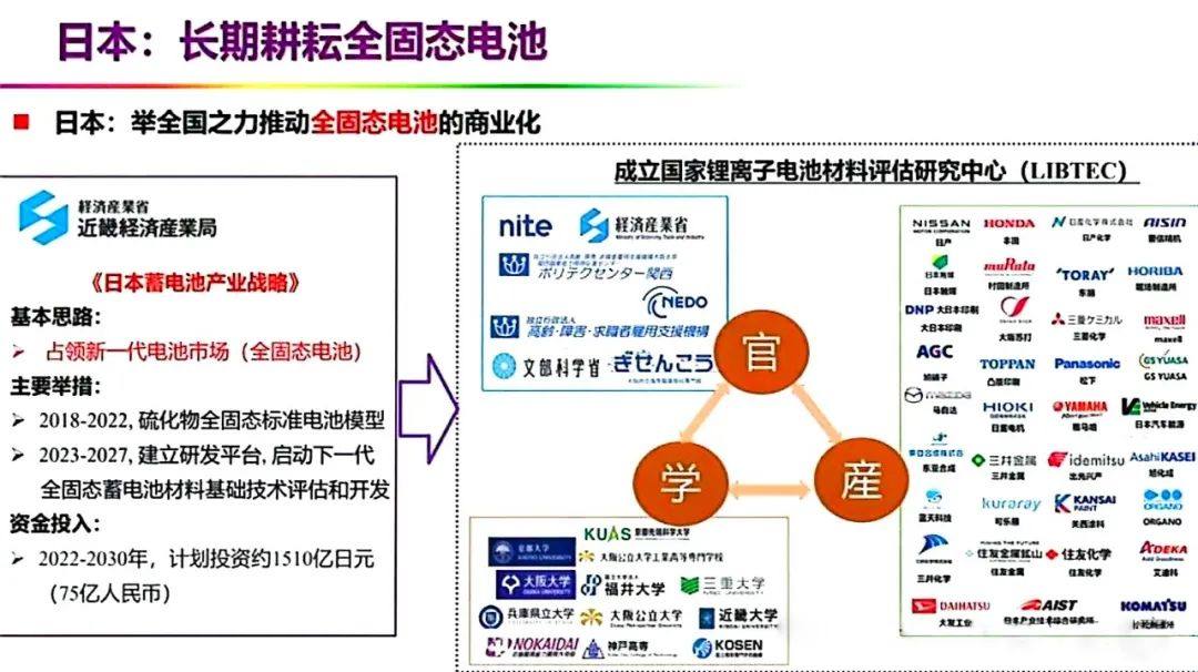 半固态电池或已是最终答案