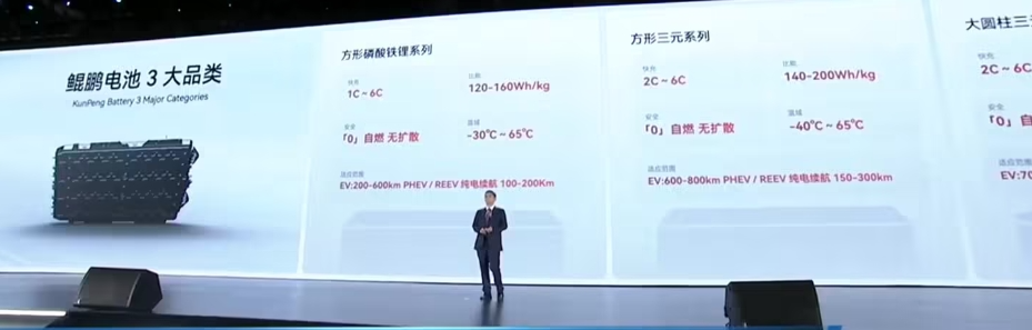 奇瑞：全固态电池2026年上车&鲲鹏电池品牌发布