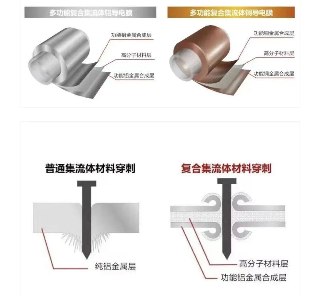 合作共赢 | 新锋旗下-辰皓真空“2.1米宽幅三维泡沫铜集流体真空卷绕镀膜系统”进驻“菲美特”，为新能源降本增效助力！