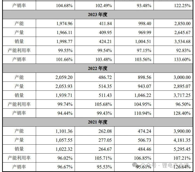 电连接组件领域龙头企业——壹连科技在深交所创业板上市