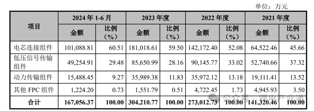 电连接组件领域龙头企业——壹连科技在深交所创业板上市