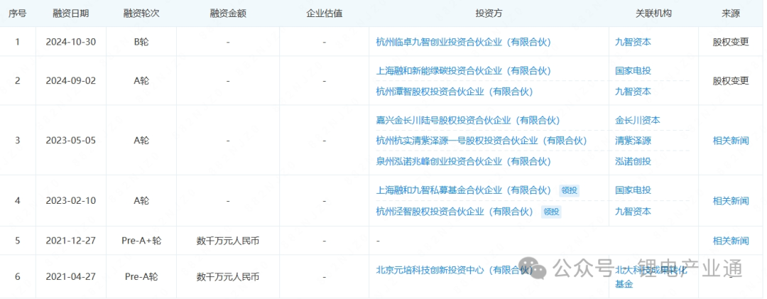 固态动态速递|宁德时代固态电池进入试制、金羽新能源完成B轮融资