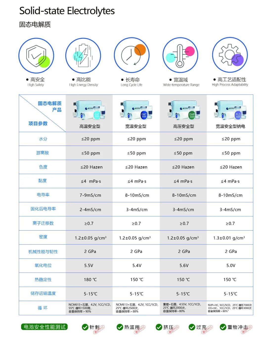 CDY固态电池系列