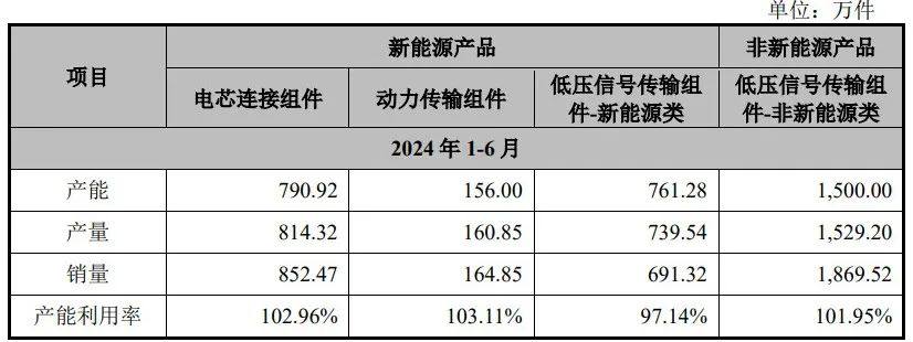 电连接组件领域龙头企业——壹连科技在深交所创业板上市