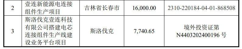 电连接组件领域龙头企业——壹连科技在深交所创业板上市